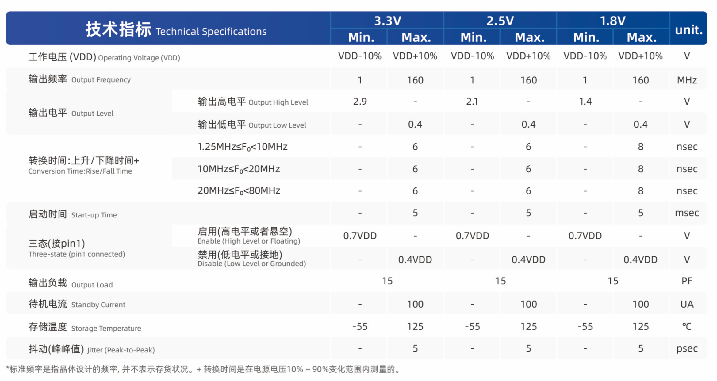 晶振核心参数全解析：从频率精度、老化度到相位噪声的选型指南