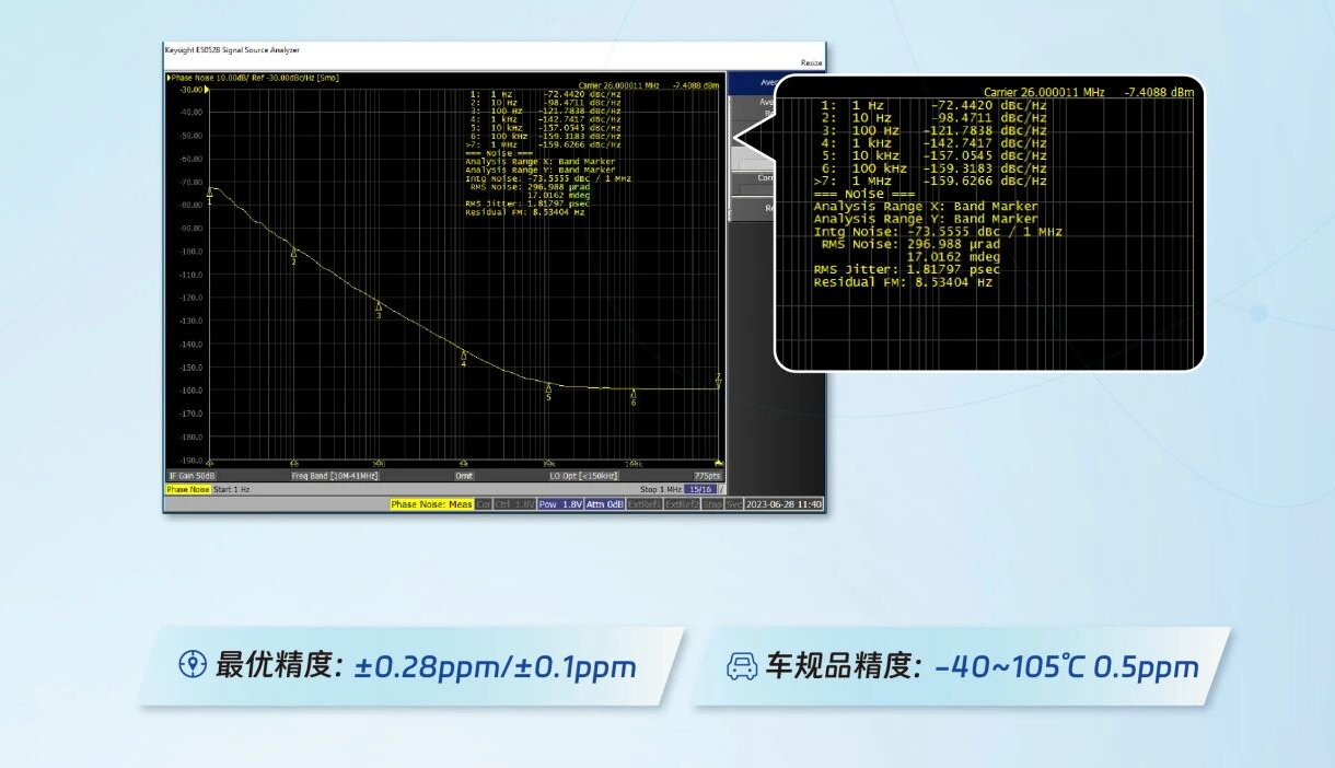 TCXO温补晶振选型指南：核心应用场景与参数匹配全解析