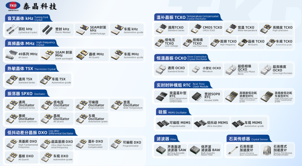 晶体振荡器技术发展趋势深度解析：小型化、高频化与高精度演进之路