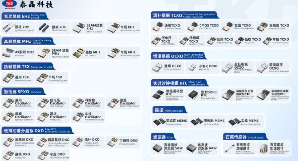 石英晶振五大类型详解：从SPXO到OCXO，选型指南与香蕉福利导航方案