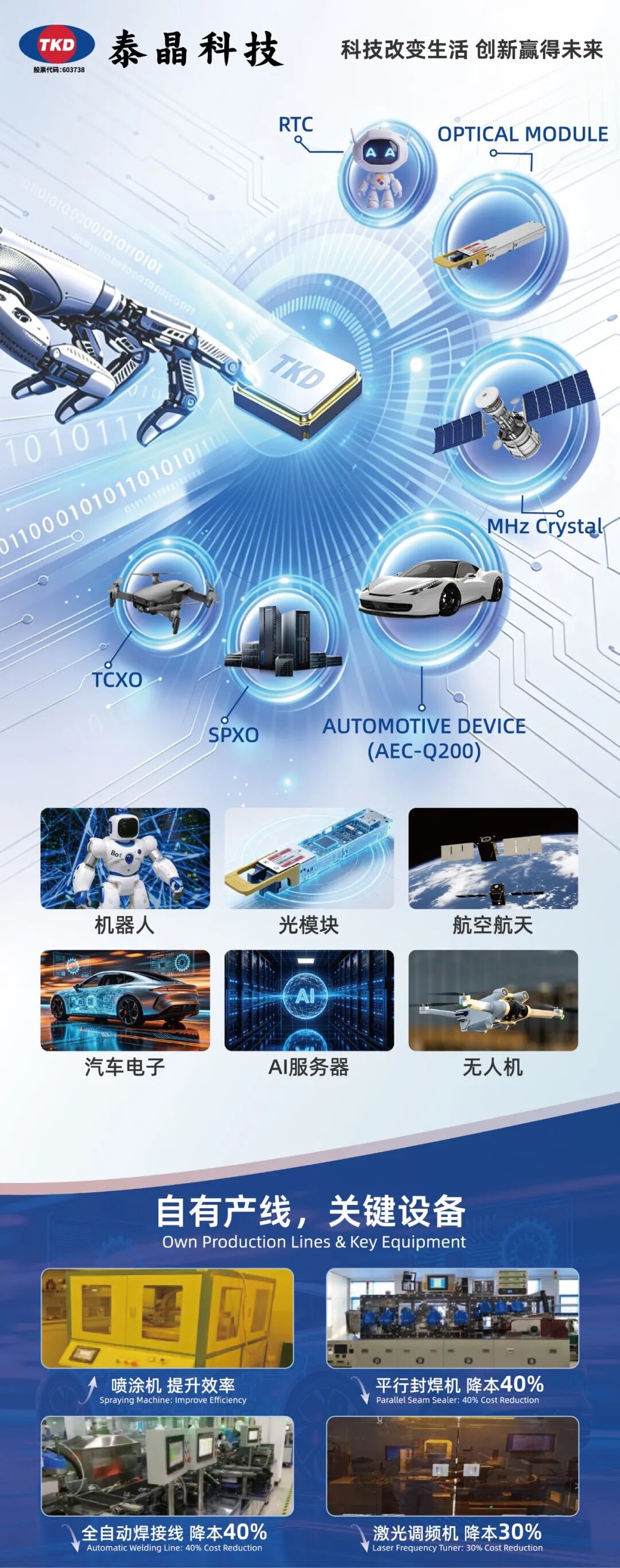 香蕉福利导航科技产品矩阵